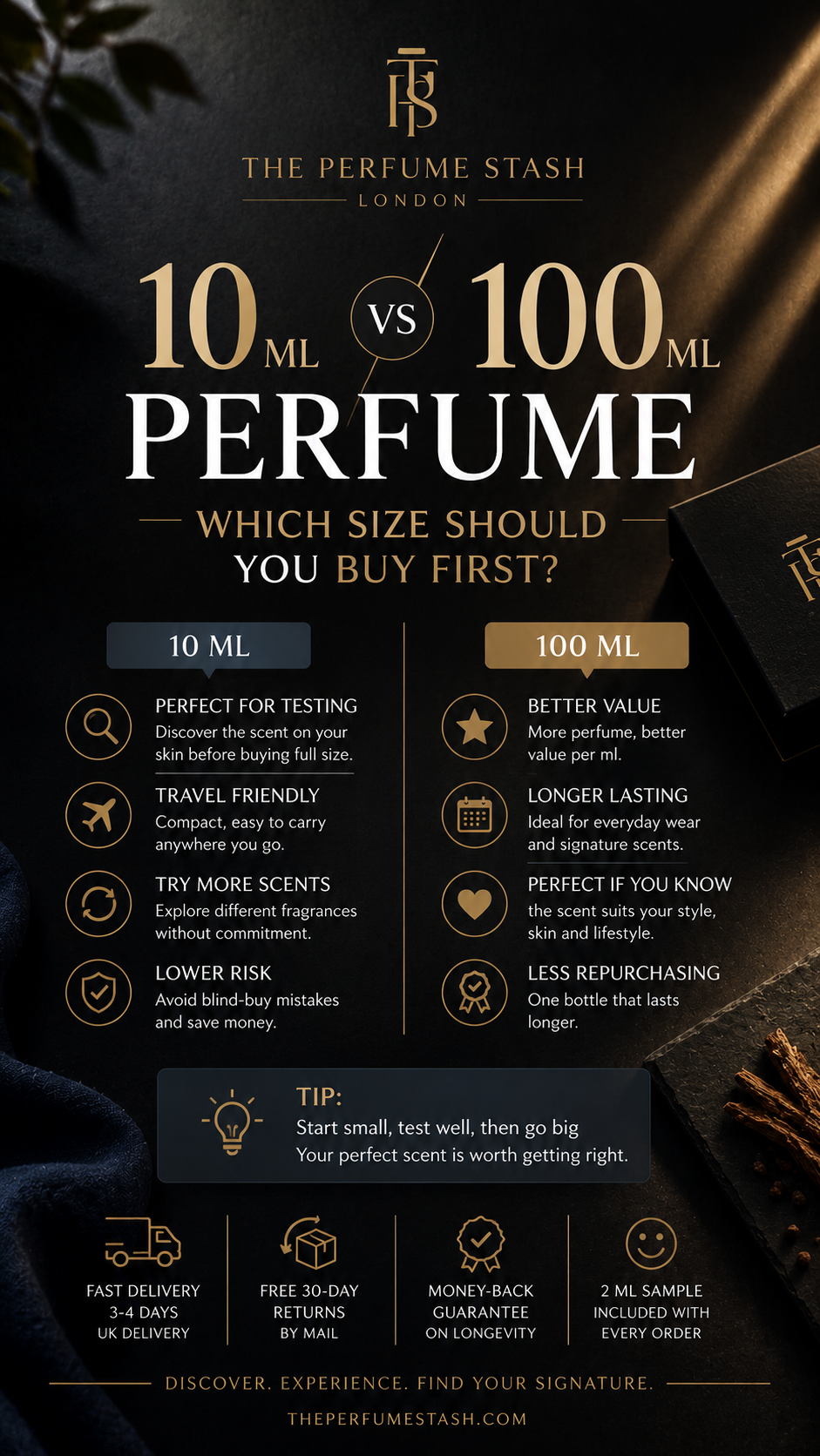 10 ml vs 100 ml Perfume: Which Size Should You Buy First? | The Perfume Stash London